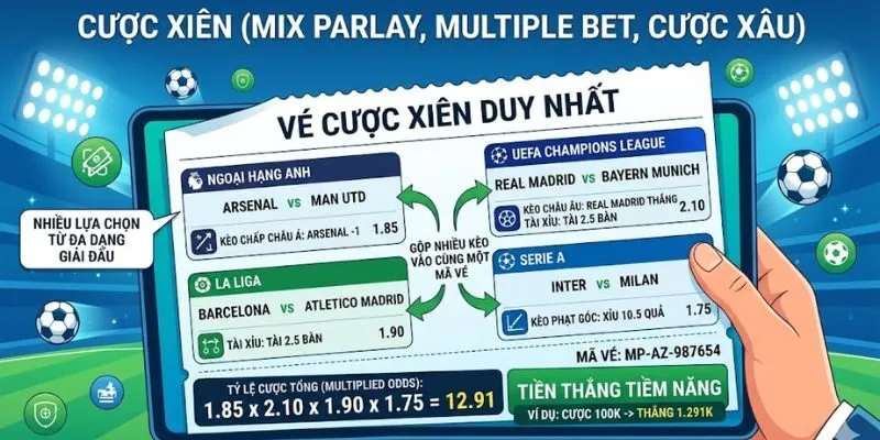 Thông tin về vé cược xiên trong bóng đá